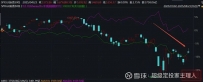 关税政策急转弯,股债汇市场又要反转?