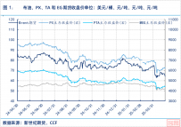 5月聚酯月报丨关税阴影笼罩,聚酯再难翻身?