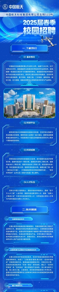 双选|中国航天科技集团五院510所2025校园招聘