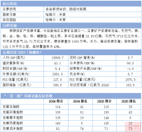 2025“一带一路”基建指数国别报告--阿根廷