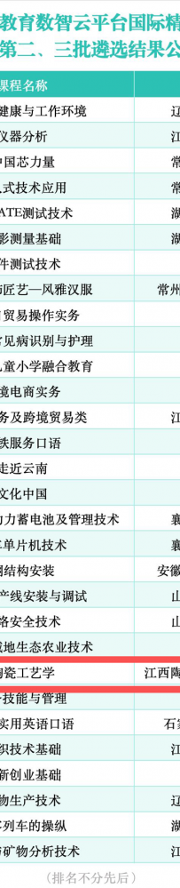 【工作动态】喜报!我校课程入选“一带一路”职业教育数智云平台国际精品课程资源建设项目