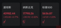 关税大消息!美股飙升,中概股飘红!