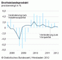德国今年经济的趋势: 下滑，欧元今年年底或明年初会贬值。
