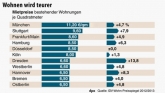 德国房价最贵的十大城市(只有图)