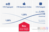 VTB Sparbuch, 年利息1,25%，随时可存取，每月取2000欧不影响利息