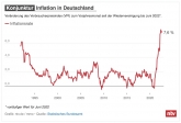 7.9%降到7.6%，德国6月通胀率意外下降？