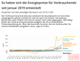 能源危机下，德国各种加热系统成本比较