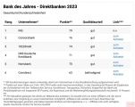 2023年度德国最佳银行评选结果