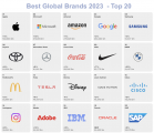 德国三家公司跻身全球最有价值的20大品牌行列